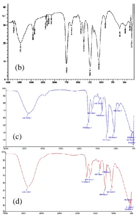 Gambar 1. Spektra FTIR (a)  Selulosa, (b) Selulosa Asetat, 