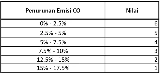 Tabel 8 Inisialisasi Biaya Produksi Pencampuran Premium dan Bioethanol 