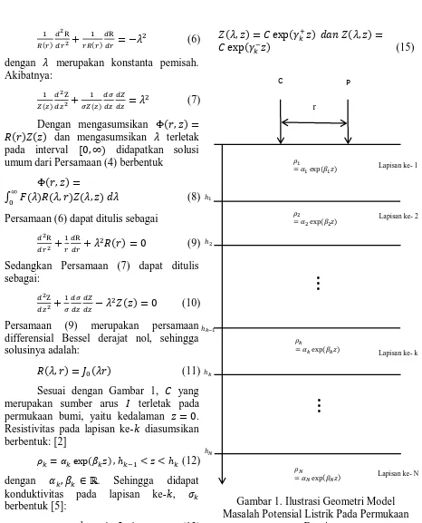 Gambar 1. Ilustrasi Geometri Model  