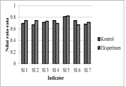 Table 2. The summary of scientific attitude questionnaire 