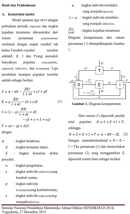 Gambar 1. Diagram kompartemen 