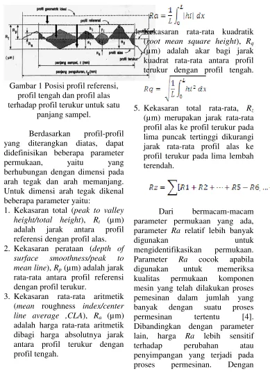 Gambar 1 Posisi profil referensi, 