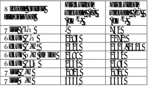 Tabel 1. Perbedaan frekuensi spektra (a) kitosan dan  (b)  komposit  kitosan-alumina  pada  spektrofotometer FTIR 