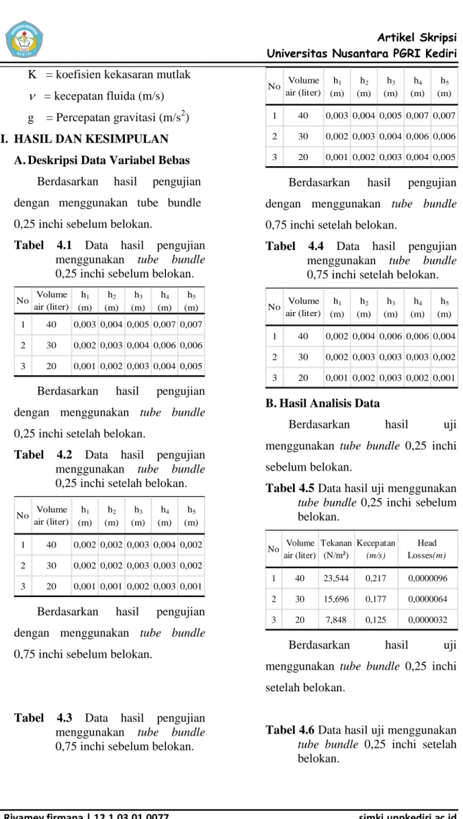 Tabel  4.1  Data  hasil  pengujian  menggunakan  tube  bundle  0,25 inchi sebelum belokan