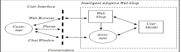 Gambar 1 Struktur Sistem E-Commerce Berbasis Web