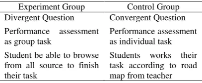 Table 2. Scoring rubric to value critical thinking 