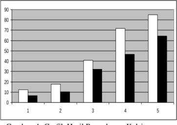 Tabel  2. Hasil Penimbangan dan Pengukuran  Kalsium dan Fosfat Gigi Dengan Penambahan  
