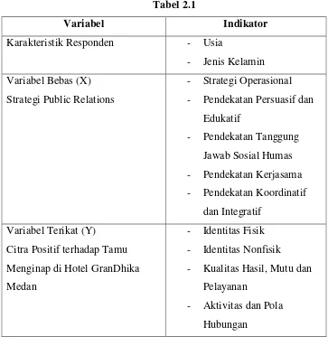 Tabel 2.1 Variabel 