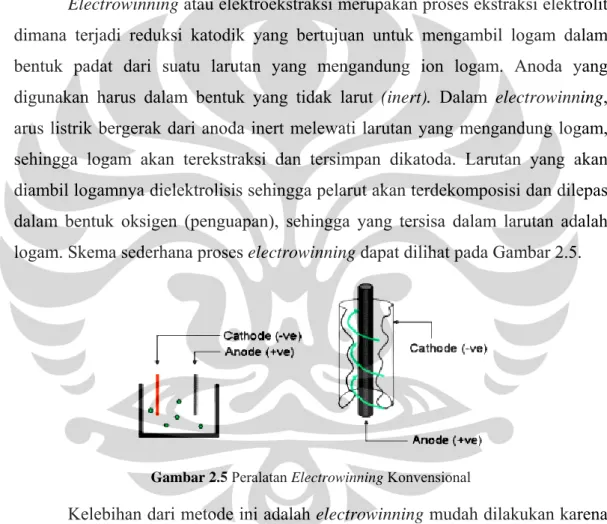 Gambar 2.5 Peralatan Electrowinning Konvensional 