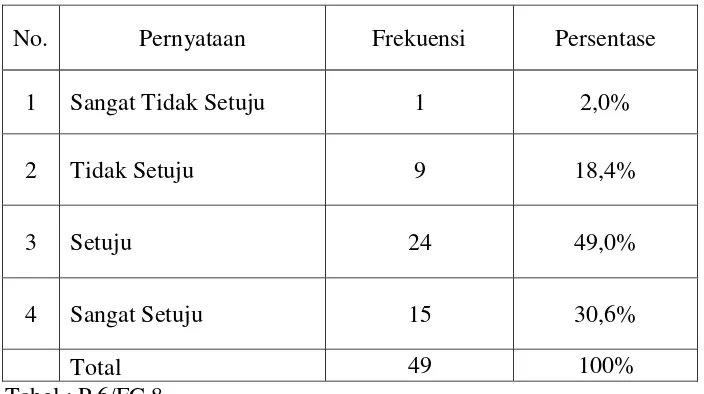 Tabel : P.6/FC.8 