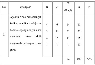 Tabel 4.4 Pengaruh perasaan senang pelajaran bahasa Jepang siswa luar pulau Jawa 