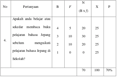 Tabel 4.8 Pengaruh kesiapan materi sebelum belajar pada siswa luar pulau Jawa 