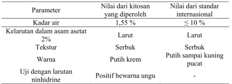 Tabel 5.1  Karakterisasi Kitosan 