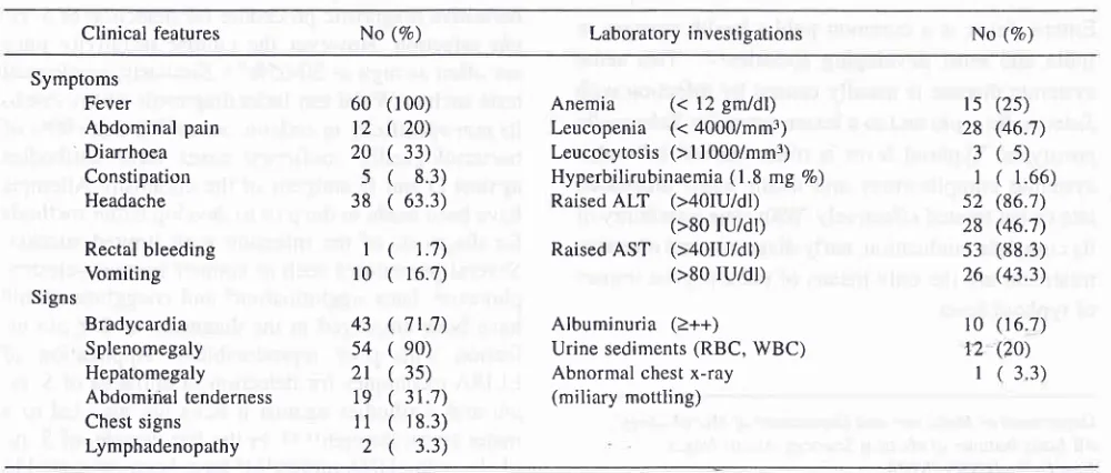 Table 1. Clinical features and laboratory investigations in sixty patients with suspected enteric fever.