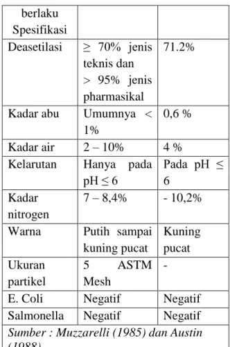 Tabel 2. Uji organoleptik  Hari ke 1 