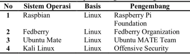Tabel 1. Daftar Sistem Operasi Pengendali Perangkat IoT 