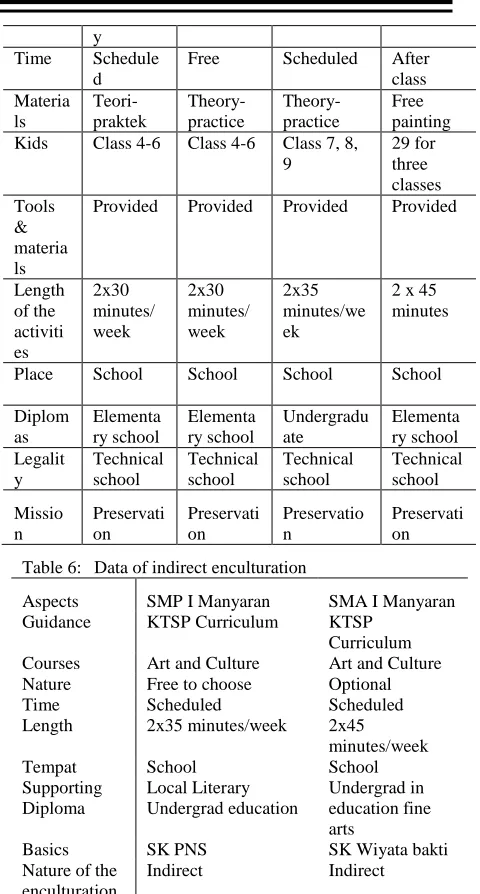 Table 7: Data showing the roles and expectations of the performers of enculturation of value of carving decoration  