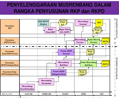 Gambar 1.1  