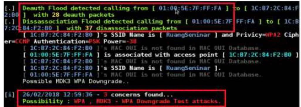 Gambar 23. Hasil Pengujian WPA Cracking  3.3. Monitoring 