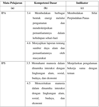 Tabel 3.1 