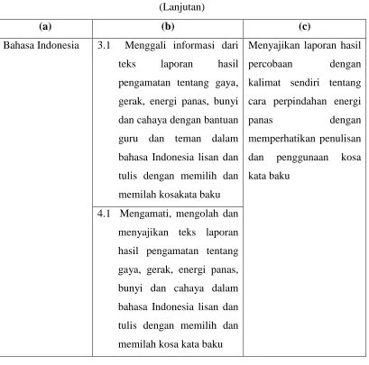 Tabel 3.1 