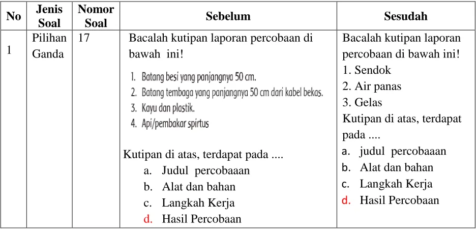 Tabel 3.4 