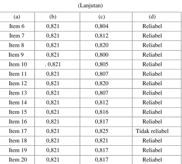Tabel 3.7 