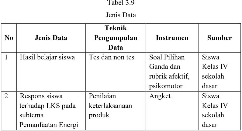 Tabel 3.9 Jenis Data 