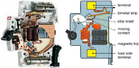 Gambar 3.5.  Potongan Miniature Circuit Breaker 