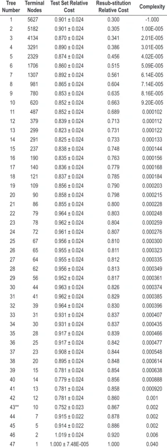 Gambar 2.  Plot Relative Cost.