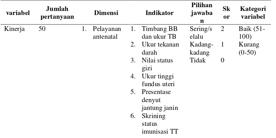 Tabel 3.2 Metode Pengukuran Variabel Dependen Kinerja Petugas KIA 