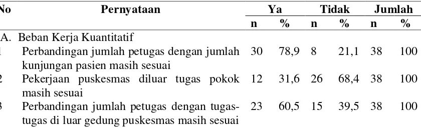 Tabel 4.3 Jumlah Tenaga Kesehatan Menurut Nagori/Kelurahan di Kecamatan Siantar Tahun 2012 