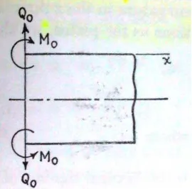 Gambar 2.3. Pipa Silinder  