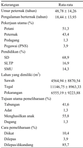 Tabel 1.  Identitas peternak dan tujuan pemeliharaan  sapi potong di Kabupaten Sumba Timur  pada tahun 2003 