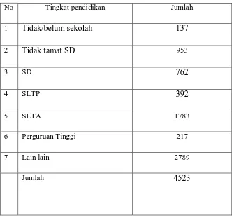 Tabel 3 