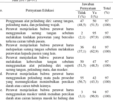 Tabel 5.5 Distribusi Frekuensi dan Persentase Edukasi penggunaan alat pelindung diri: sarung tangan, pelindung mata, dan pelindung wajah yang dilakukan Perawat di ruang Rawat Inap RSUP Haji Adam Malik Medan Juni 2017 (n=97) 
