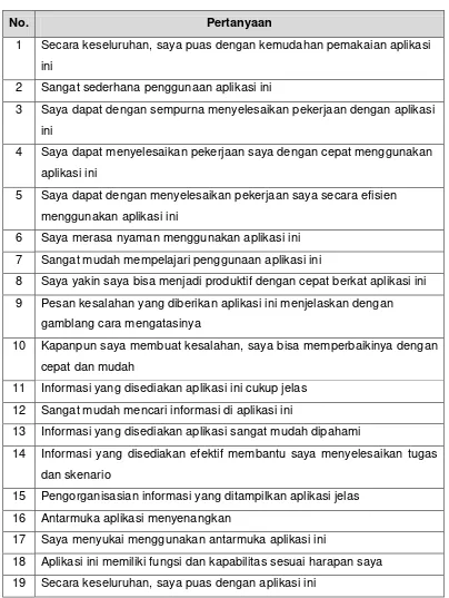 Tabel 5. Terjemahan Computer Usability Satisfaction Questionnaires 