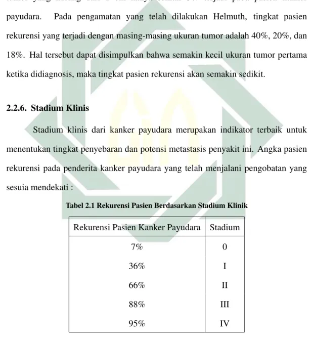 Tabel 2.1 Rekurensi Pasien Berdasarkan Stadium Klinik