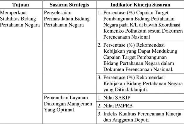 Tabel 2.1 Tujuan, Sasaran Strategis dan Indikator Sasaran Bidang Pertahanan  Tujuan  Sasaran Strategis  Indikator Kinerja Sasaran  Memperkuat  Stabilitas Bidang  Pertahanan Negara  Penyelesaian  Permasalahan Bidang Pertahanan Negara 