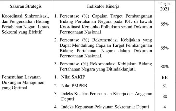 Tabel 2.2. Perjanjian Kinerja Deputi IV/Bidkoor Hanneg T.A. 2021 