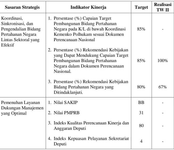 Tabel 3.1. Target dan Realisasi Perjanjian Kinerja Deputi Bidkoor Pertahanan Negara  periode Triwulan II Tahun 2021 
