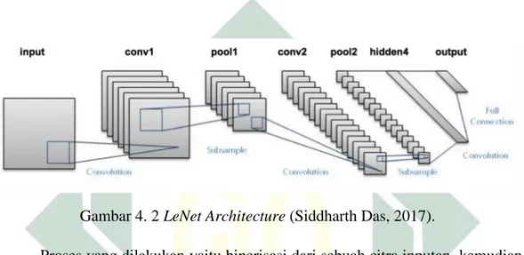 Gambar 4. 2 LeNet Architecture (Siddharth Das, 2017). 