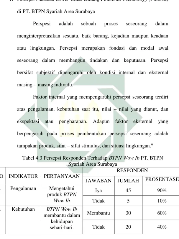 Tabel 4.3 Persepsi Responden Terhadap BTPN Wow Ib PT. BTPN  Syariah Area Surabaya 