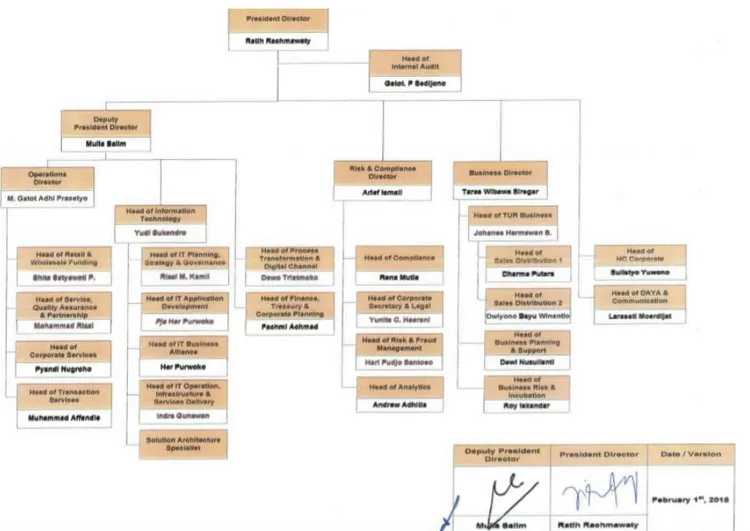 Gambar 4.1 Struktur Organisasi PT. BTPN Syariah