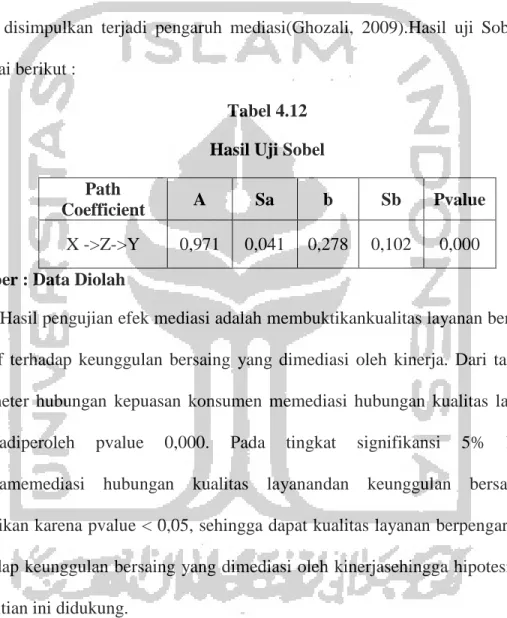 Tabel 4.12  Hasil Uji Sobel  Path 