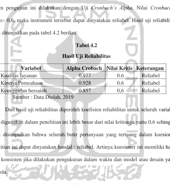 Tabel 4.2  Hasil Uji Reliabilitas 