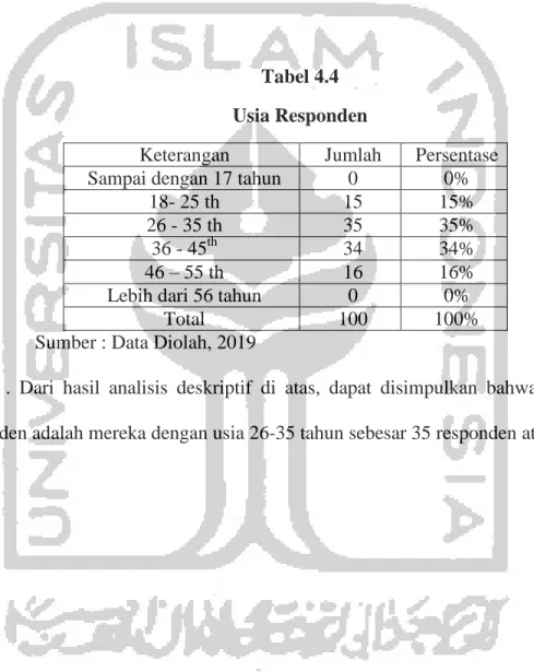 Tabel 4.4  Usia Responden 