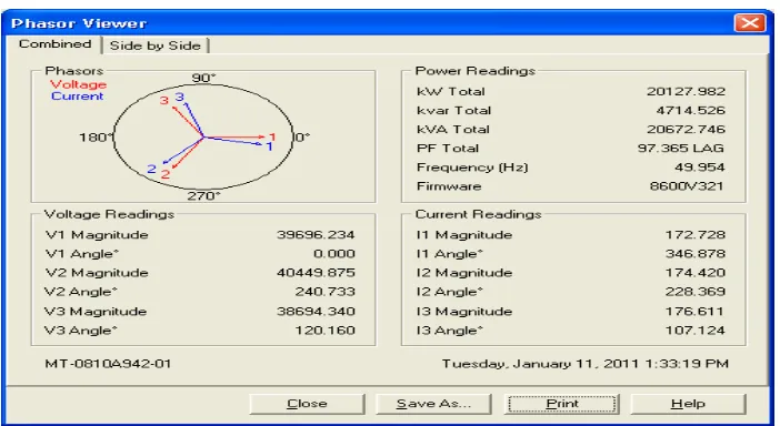 Tabel 3.11.  Phasor Viewer PLTG 2 Cilacap pada saat beban 20 MW 