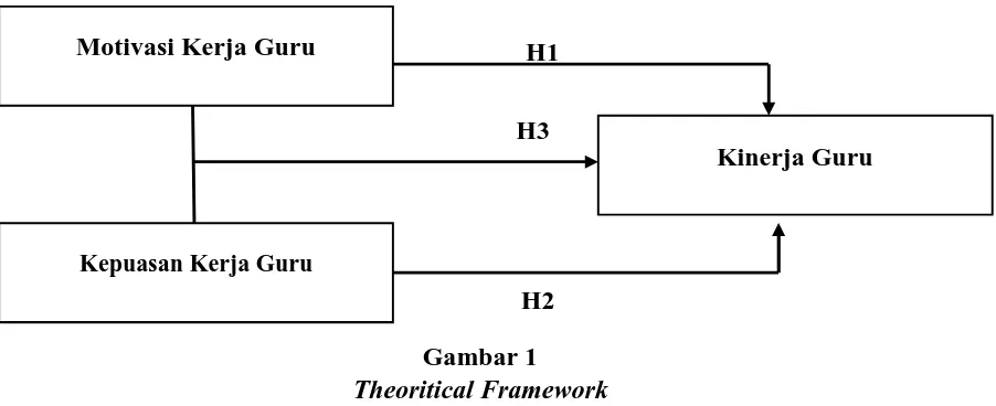 Gambar 1Theoritical Framework