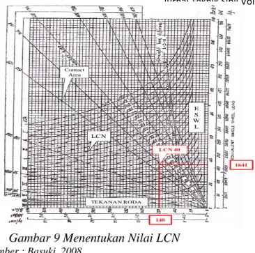 Gambar 9 Menentukan Nilai LCN 